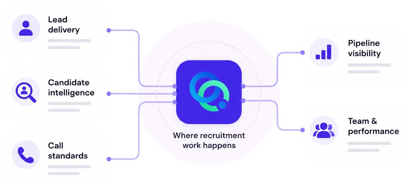 Imagine AI connected platform graphic showing recruitment software and workflows brought together.
