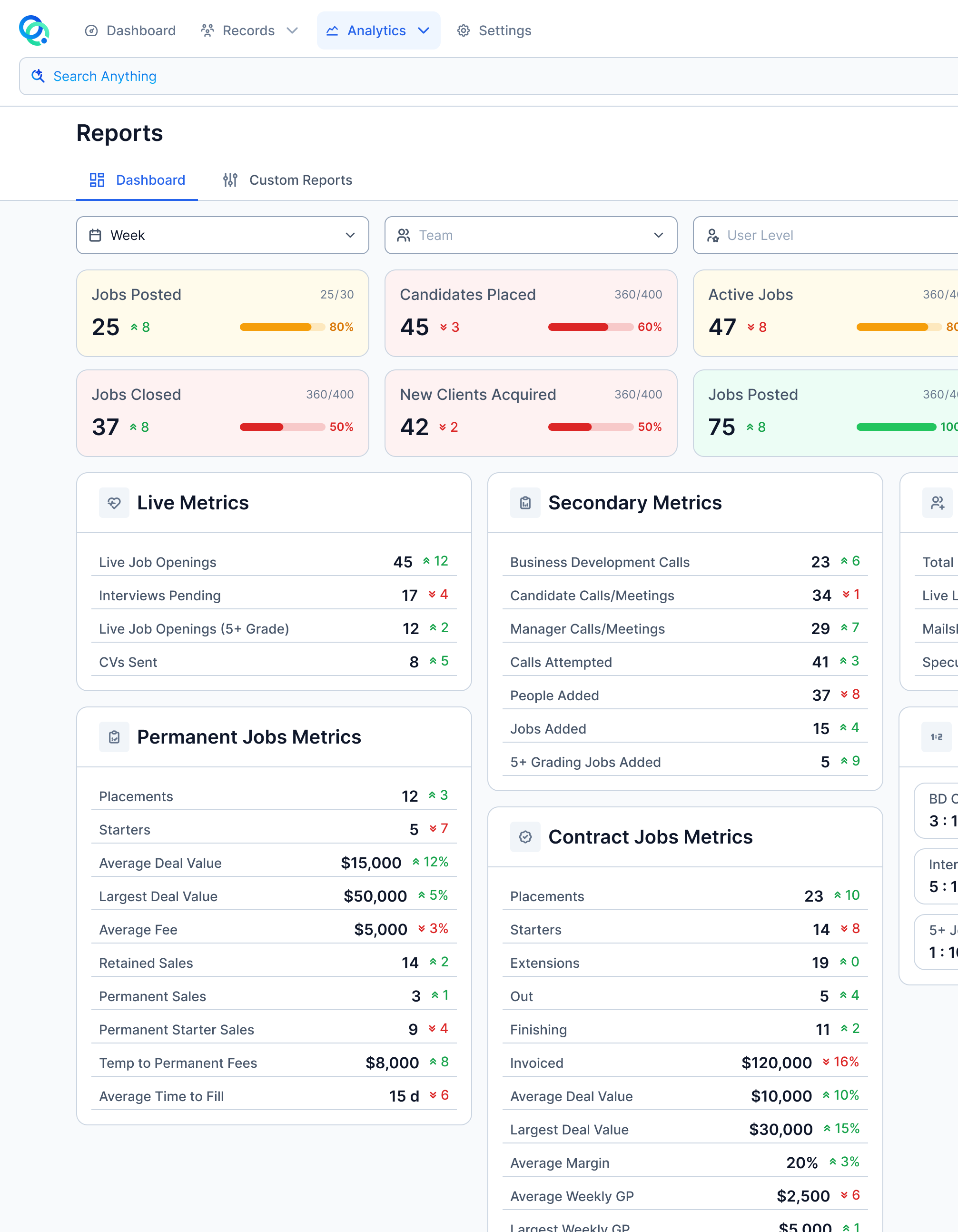 Executive Dashboard & Business Health product view in Imagine AI