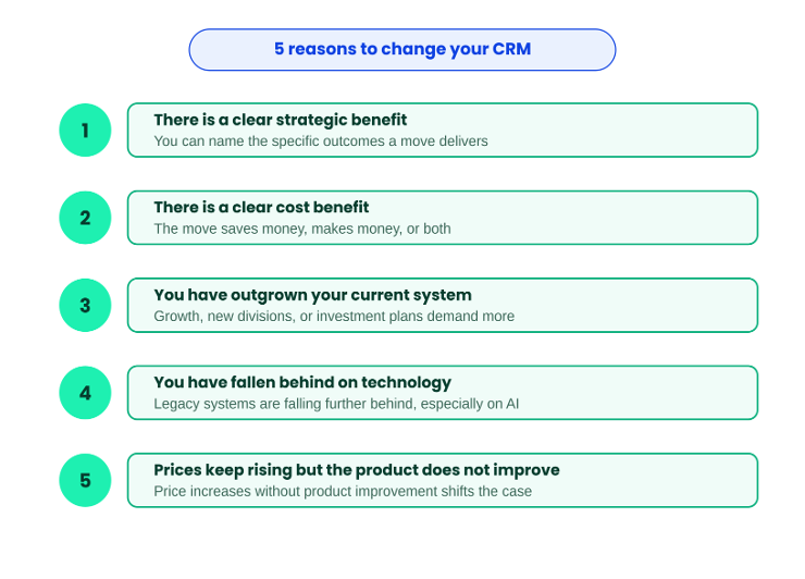 Five reasons to change your recruitment CRM, including strategic benefit, cost benefit, growth, technology gaps, and product stagnation.